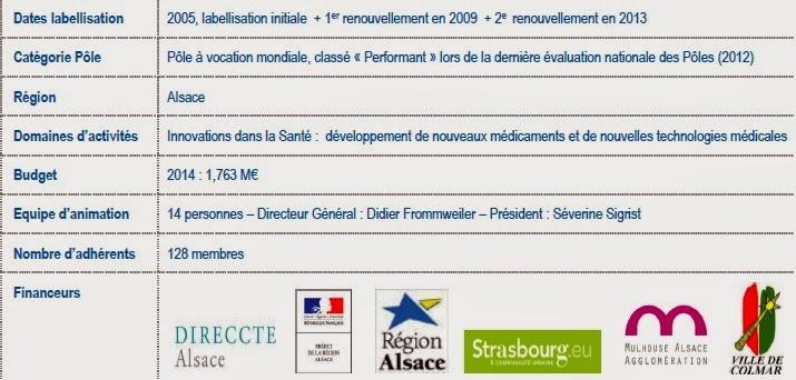 Bilan d'action 2014 Alsace BioValley : Des changements au service de la performance !
