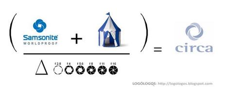 Les logos en équations