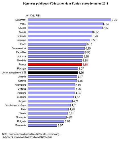 dépenses publiques éducation union européenne