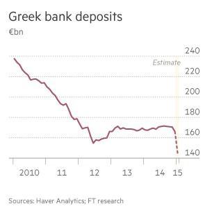 greek bank deposit feb 2015