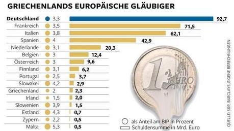 avoirs grecs détenus par les européens feb 2015