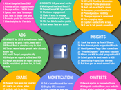 Stratégie marketing Facebook pour 2015