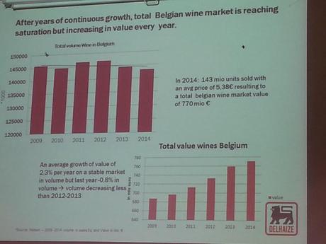 Marché du vin en Belgique : 2014 versus 2013