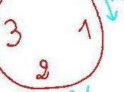 types démonstrations mathématiques