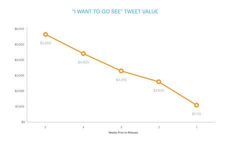 iwanttosee_tweetvalue-01