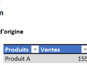 Fonctions Excel: Rangmembrecube (Cuberankedmember) Valeurcube (Cubevalue)
