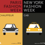 MODE : Paris VS New York Fashion Week
