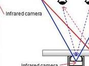 Fujitsu sont parés pour reconnaissance l’iris