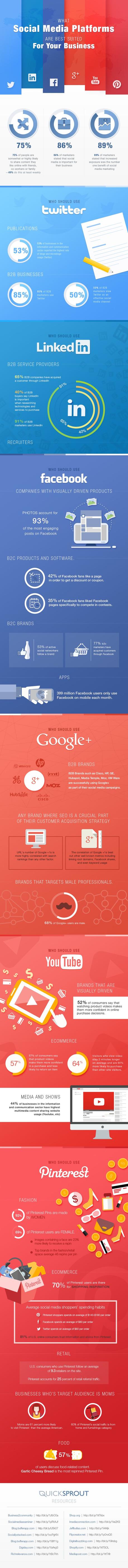 Quel est le meilleur reseau social pour votre business