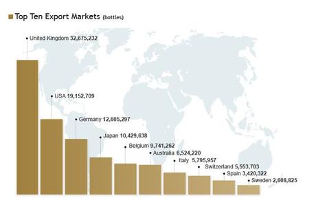 Champagne Exports 2014