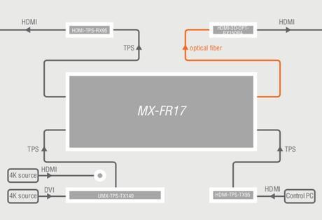 MX FR17 schema LIGHTWARE présentera sa matrice modulaire lors de la journée portes ouvertes EAVS
