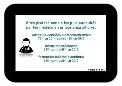m-Santé : usage mobile des médecins en 2015