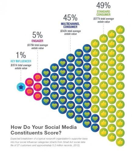 Social-Media-Scoring1