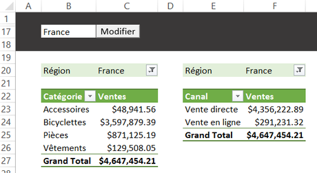 Filtre de tableau croisé dynamique