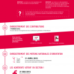 agenda-congres-poitiers-2015-50b9f25af2e612b869efb985d1310710
