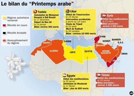 L’économie du Moyen Orient - 11