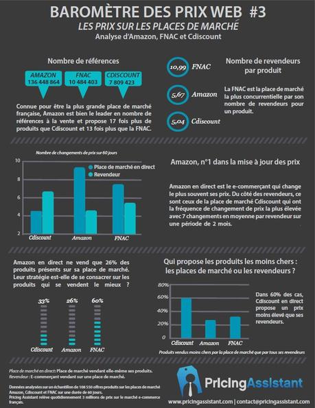 2551216-infographie-les-strategies-prix-des-marketplaces-francaises