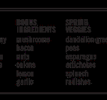 FOOD: jouer aux dés si on manque d’inspiration !