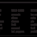 FOOD: jouer aux dés si on manque d’inspiration !