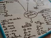 Revoir présent commencer l'imparfait