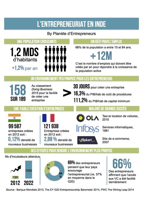 Rencontres avec des entrepreneurs indiens : l’entrepreneuriat en Inde expliqué en une infographie