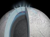 Signes tangibles d’une activité hydrothermale l’intérieur d’Encelade, lune Saturne