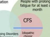 Syndrome FATIGUE CHRONIQUE: Pourquoi l'exercice peut aggraver l'épuisement Pain