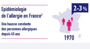 ALLERGIES: La pandémie qui touche déjà 150 millions d'Européens – Journée nationale