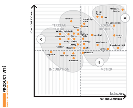 Le CDO et la « lourde tâche » de la transformation digitale Le CDO et la « lourde tâche » de la transformation digitale