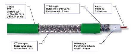 vcb 100 fr Les recommandations de Lionel, notre expert produit : le câble coaxial H2D+
