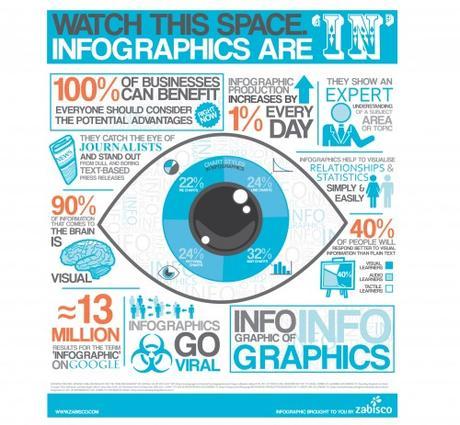 Infographic-of-infographics