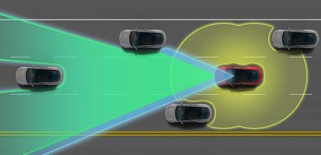 Schéma de la fonction de repérage d'une voiture pourvue d'un pilote automatique (Image : Tesla).