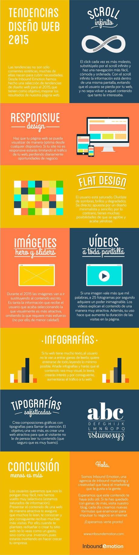 Tendencias-diseno-web-2015