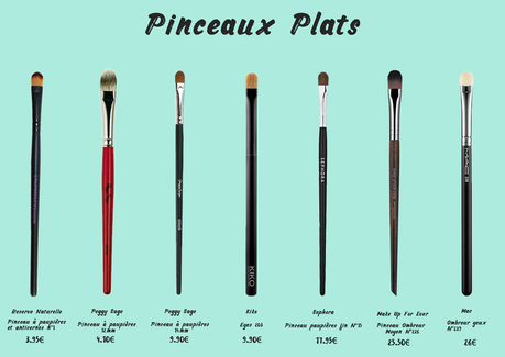 Pinceaux plat : Réserve Naturelle Pinceau à paupière et anticernes n°1, Peggy Sage Pinceau à paupière 12 mm, Peggy Sage Pinceau à paupière 14 mm, Kiko Eyes 203, Séphora Pinceau paupière fin n°15, Make Up For Ever pinceau ombreur moyen n°226, Mac n° 239 http://recreationsdesophie.blogspot.fr/