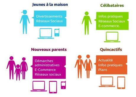 Etude : A chaque âge son usage d’Internet