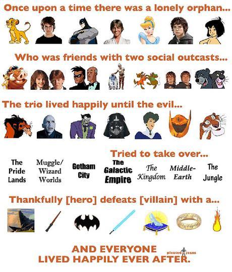 The Blockbuster formula blockbuster formula