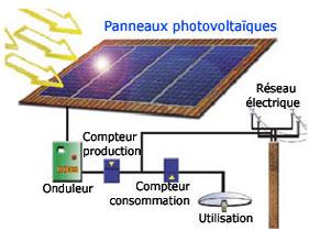 L'Ademe invite les collectivités à produire de l'électricité solaire localement