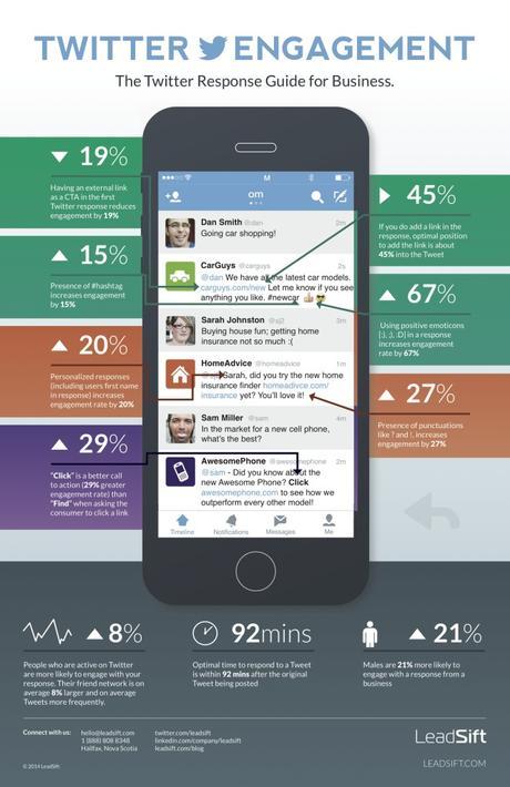Infographie : Comment répondre à un consommateur sur Twitter ?