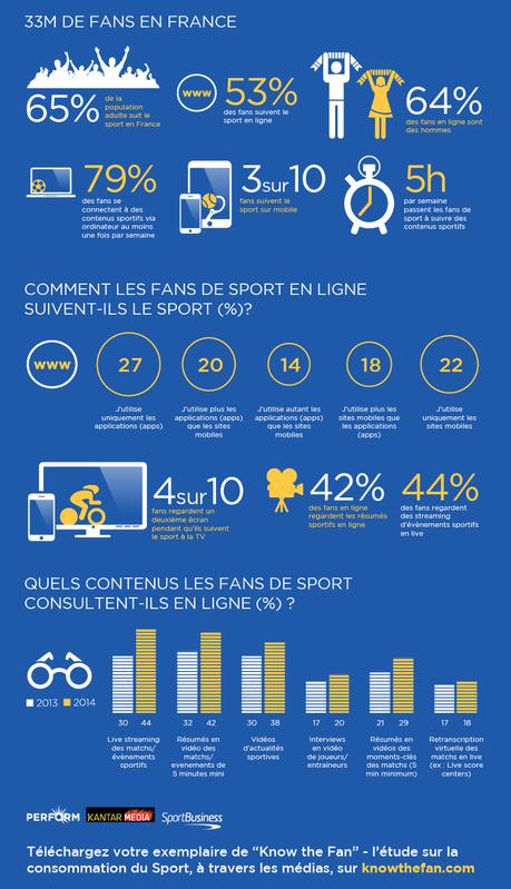 En 2015, qui sont les fans de sport?