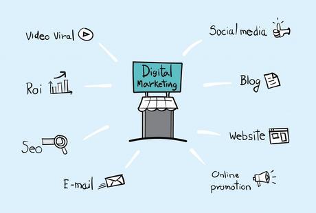 Digital Marketing element in doodle style,Online Business concept weedezign