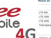 antenne 3G/4G Free Mobile Ytrac