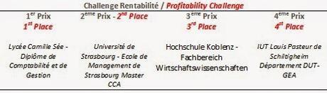 21ème édition du Tournoi Européen de Gestion : Les lauréats !