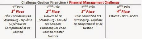 21ème édition du Tournoi Européen de Gestion : Les lauréats !