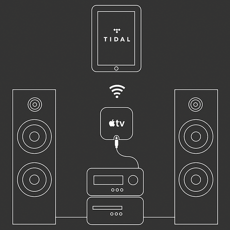 AppleTV Comment obtenir la meilleure qualité de son avec TIDAL