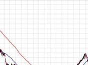 autre forme fuite avant Chine 2009-2010.