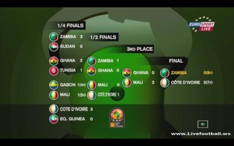 CAN 2012 : mighty Zambia !