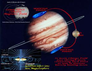 Jupiter-CHARGE-through-moon-Io-723