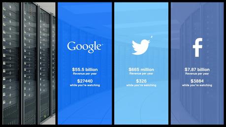 Les revenus annuels de Google, Twitter et Facebook (Image : Do Not Track).