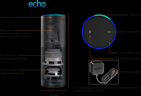 Echo, l’assistant domestique connecté d’Amazon