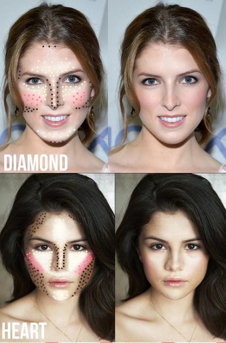 Forme de visages et comment appliquer le maquillage